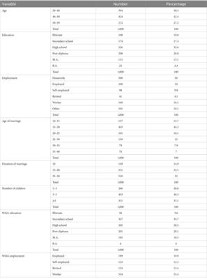 Association of quality of life with marital satisfaction, stress, and anxiety in middle-aged women